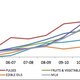 Price Indices (2004-04 to 2012-13)